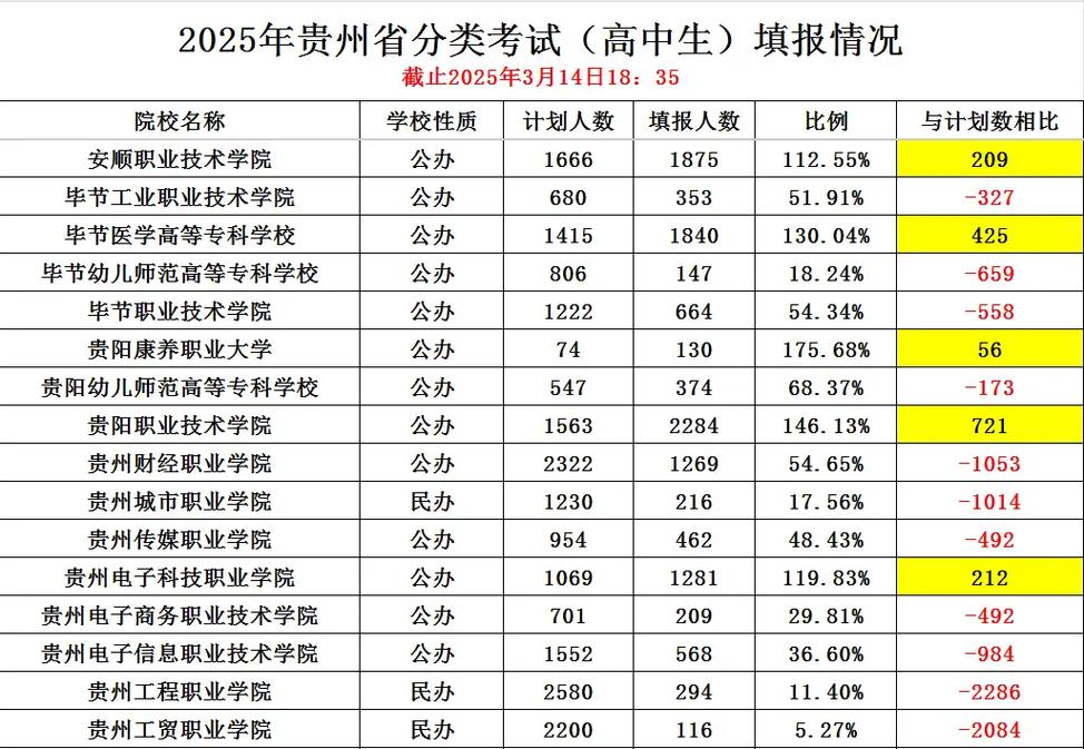 2025贵州电子信息职业技术学院录取分数线（在各省录取最低分是多少）  第1张