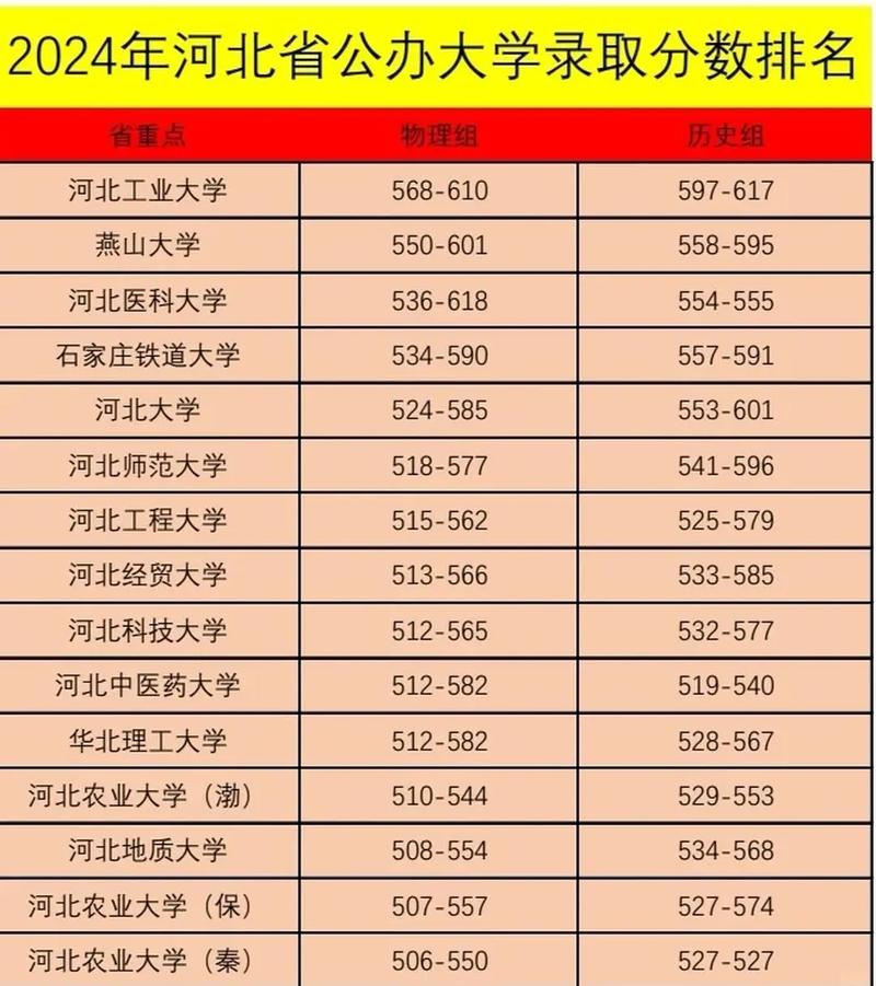 河北高考排名119000-120000位次能上什么大学（2026历史类）  第1张
