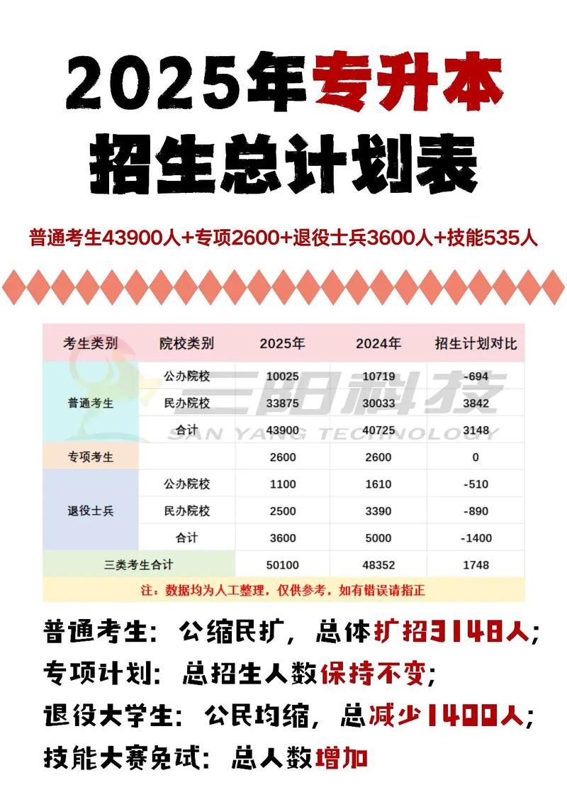 桂林航天工业学院在上海录取分数线及位次、招生人数「2023-2025招生计划」 第1张 桂林航天工业学院在上海录取分数线及位次、招生人数「2023-2025招生计划」 第1张