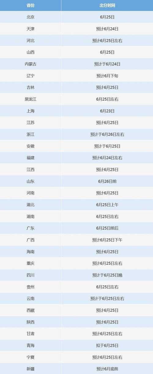2026江苏高考查分时间是几点（具体出分时间表）  第1张