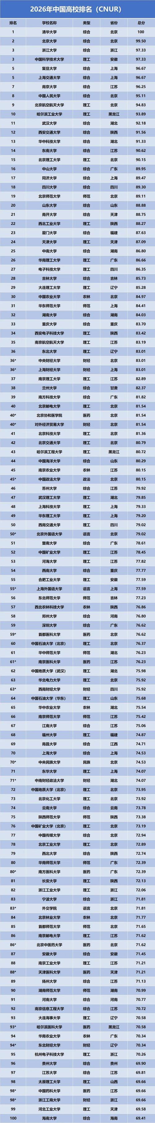上海农林类大学排名2026最新排名榜 第1张 上海农林类大学排名2026最新排名榜 第1张
