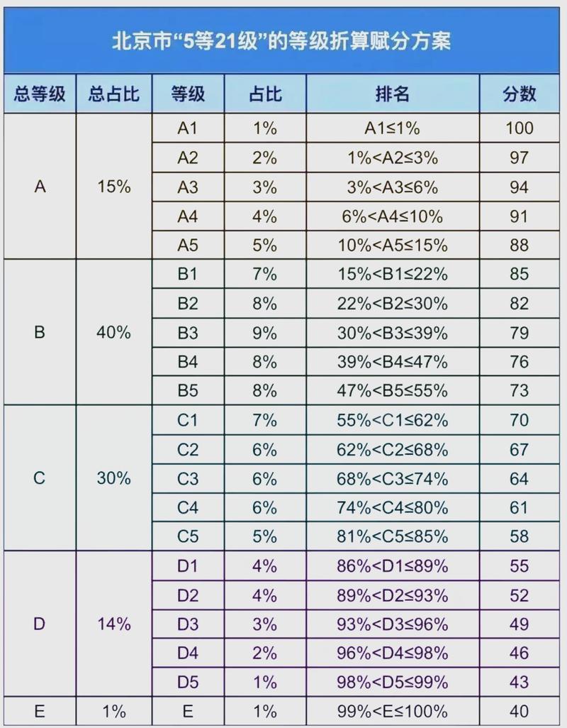 2026北京高考出分时间是几点(具体查分时间表) 第1张 2026北京高考出分时间是几点(具体查分时间表) 第1张