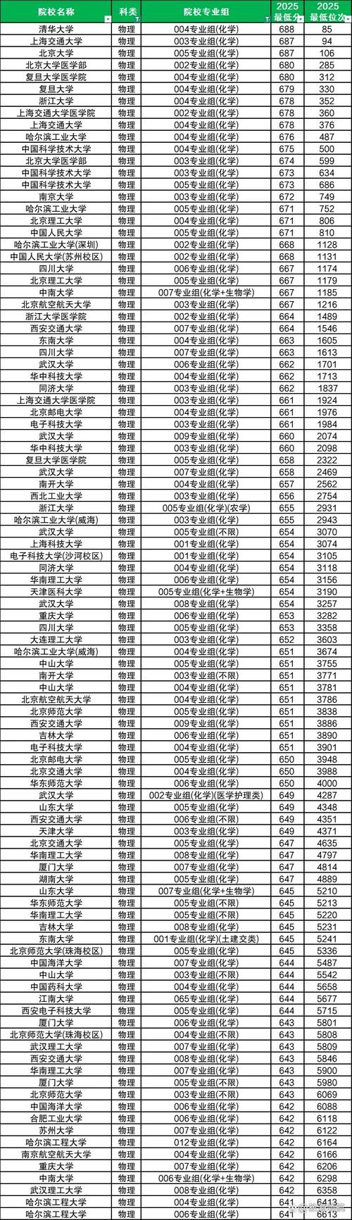 九江有哪些大学？九江的大学排名2026最新「附分数线」  第1张