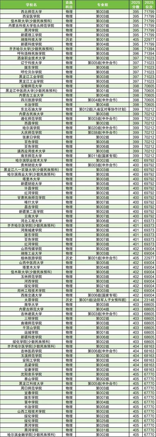 新余有哪些大学？新余的大学排名2026最新（附分数线）  第1张