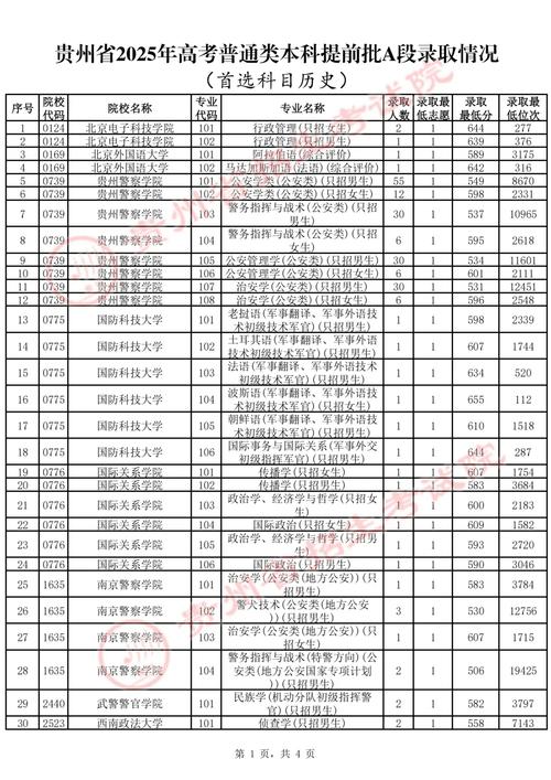 贵州航空职业技术学院录取分数线2025(在各省录取最低分是多少) 第1张 贵州航空职业技术学院录取分数线2025(在各省录取最低分是多少) 第1张
