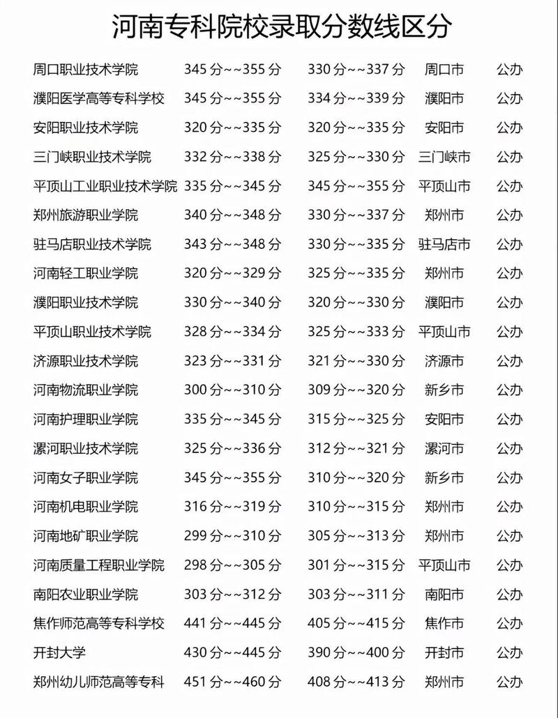 2025六盘水幼儿师范高等专科学校录取分数线（在各省录取最低分是多少）  第1张