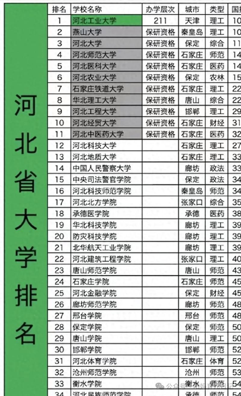 河北高考排名190000-191000位次能上什么大学(2026历史类) 第1张 河北高考排名190000-191000位次能上什么大学(2026历史类) 第1张