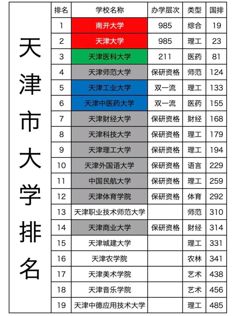 天津理工类大学有哪些(2026最新排名榜) 第1张 天津理工类大学有哪些(2026最新排名榜) 第1张
