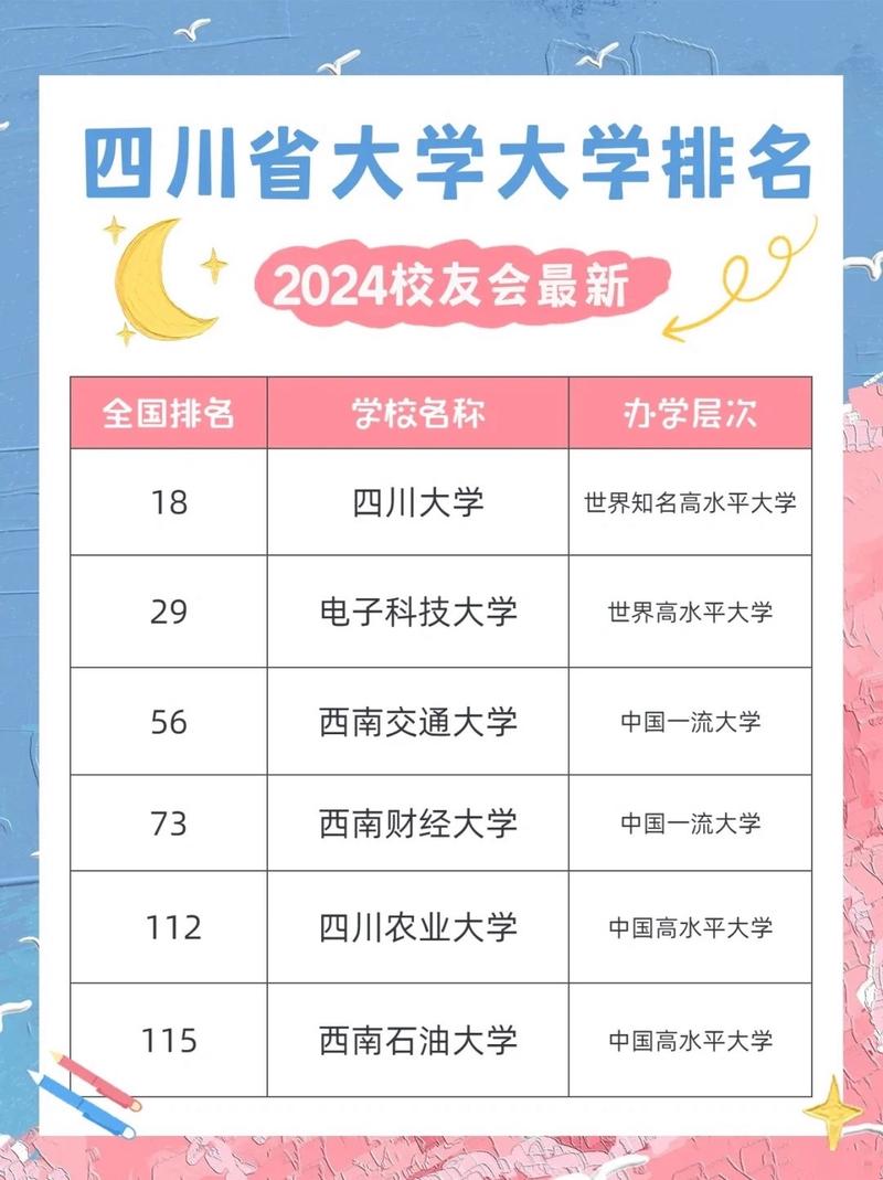 四川农林类大学排名2026最新排名榜  第1张
