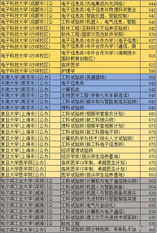 河北历史类400分能考上什么大学「2026好大学推荐」  第1张
