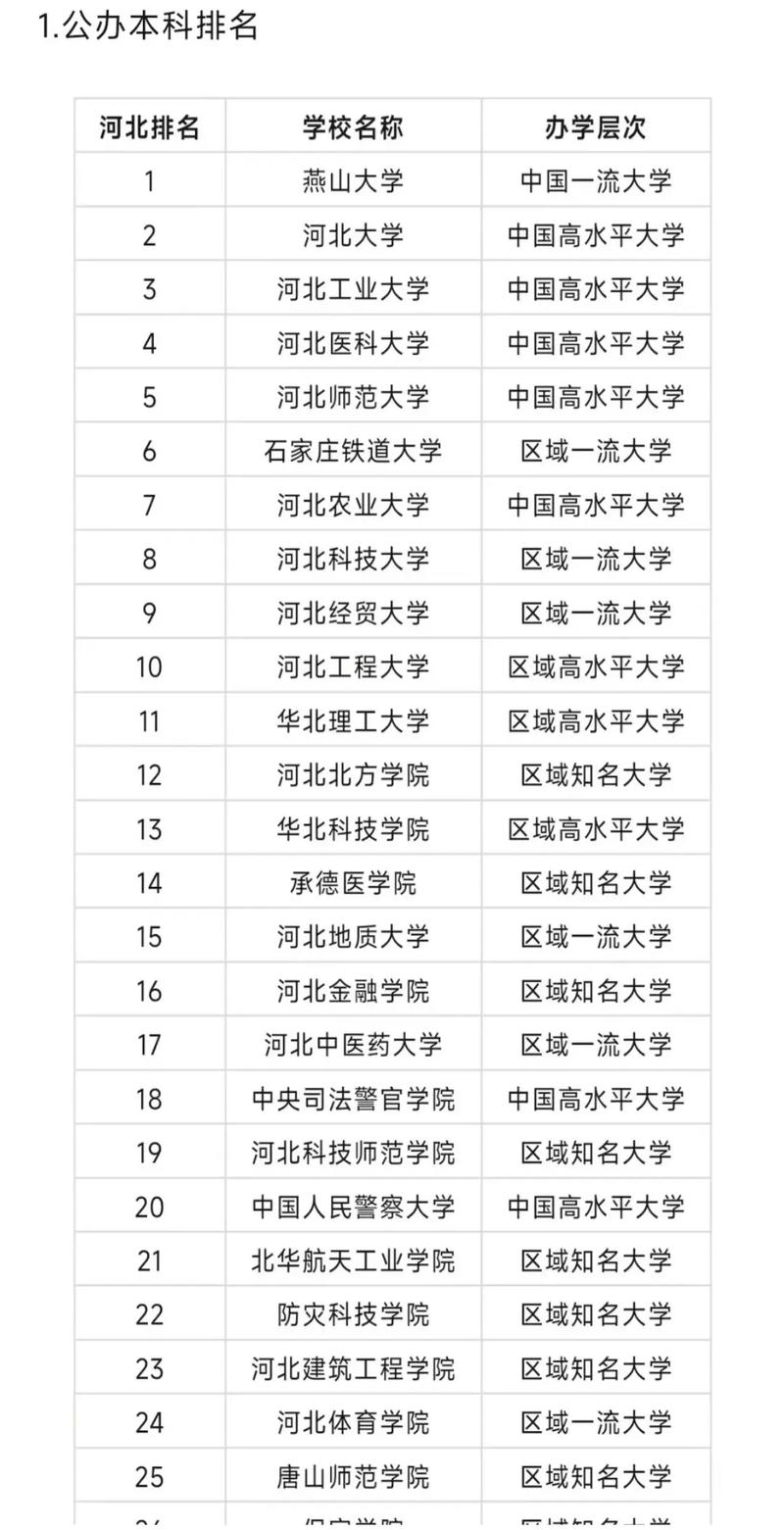 河北高考排名195000-196000位次能上什么大学(2026历史类) 第1张 河北高考排名195000-196000位次能上什么大学(2026历史类) 第1张