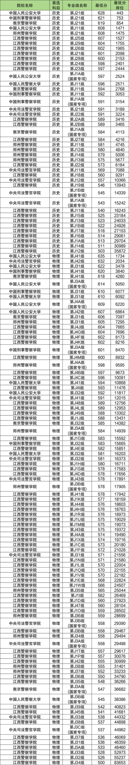 广州华夏职业学院在江西各专业招生人数、录取分数线2026(附:招生计划表) 第1张 广州华夏职业学院在江西各专业招生人数、录取分数线2026(附:招生计划表) 第1张