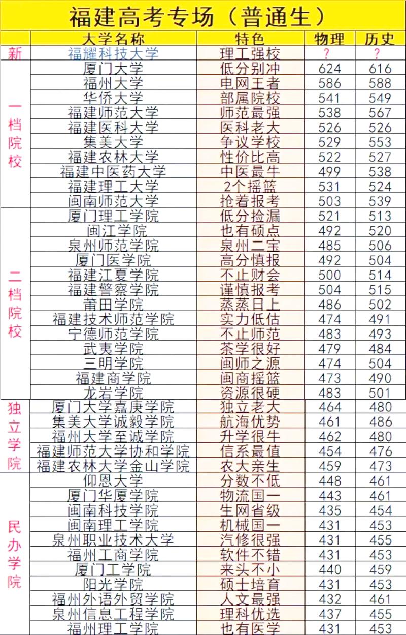 福建司法鉴定技术专业大专院校排名及分数线(一览表) 第1张 福建司法鉴定技术专业大专院校排名及分数线(一览表) 第1张