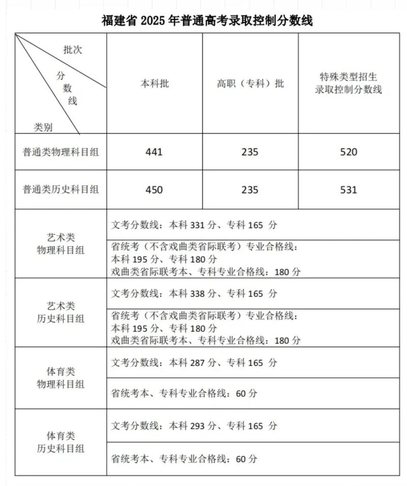 福建考上宁波工程学院要多少分2026「附2022-2025录取分数线」 第1张 福建考上宁波工程学院要多少分2026「附2022-2025录取分数线」 第1张