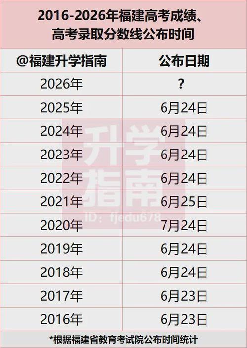 2026新疆高考查分时间是几点(具体出分时间) 第1张 2026新疆高考查分时间是几点(具体出分时间) 第1张