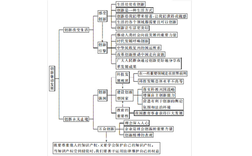 名师分析中招考题之道德与法治篇:稳中求变,创新发展 第1张 名师分析中招考题之道德与法治篇:稳中求变,创新发展 第1张