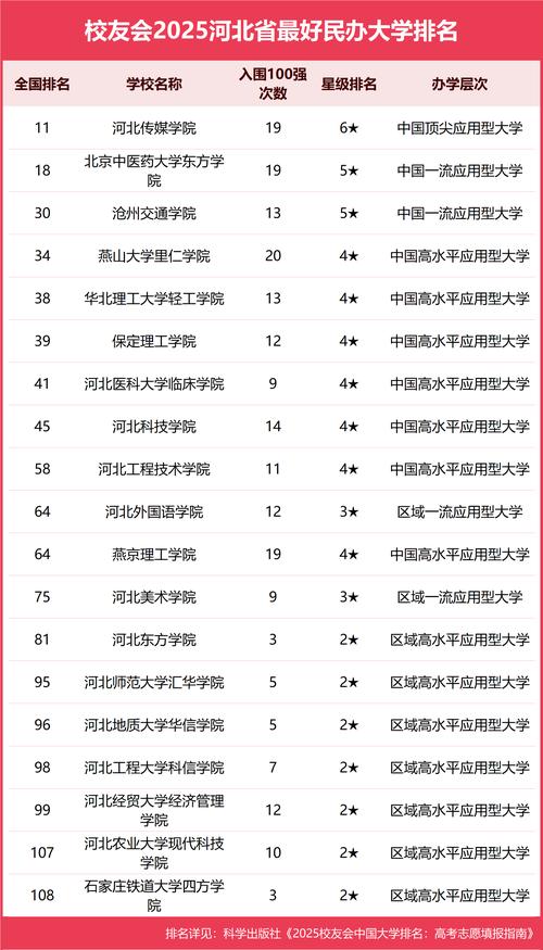 河北高考排名200000-201000位次能上什么大学(2026历史类) 第1张 河北高考排名200000-201000位次能上什么大学(2026历史类) 第1张