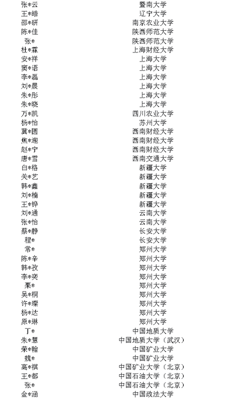 贵州会计学专业大学排名及分数线（一览表）  第1张
