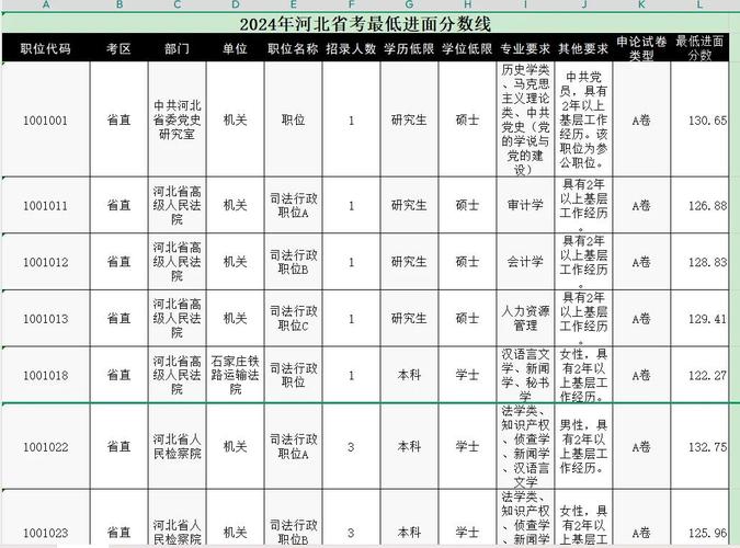 河北高考历史类排名197000-198000位次能上什么大学(2026) 第1张 河北高考历史类排名197000-198000位次能上什么大学(2026) 第1张