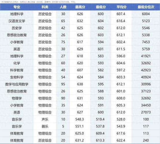 河北师范大学录取分数线2025(在各省录取最低分是多少) 第1张 河北师范大学录取分数线2025(在各省录取最低分是多少) 第1张