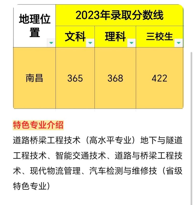 湖北交通职业技术学院在江西2026各专业招生人数、录取分数线（附：招生计划表）  第1张