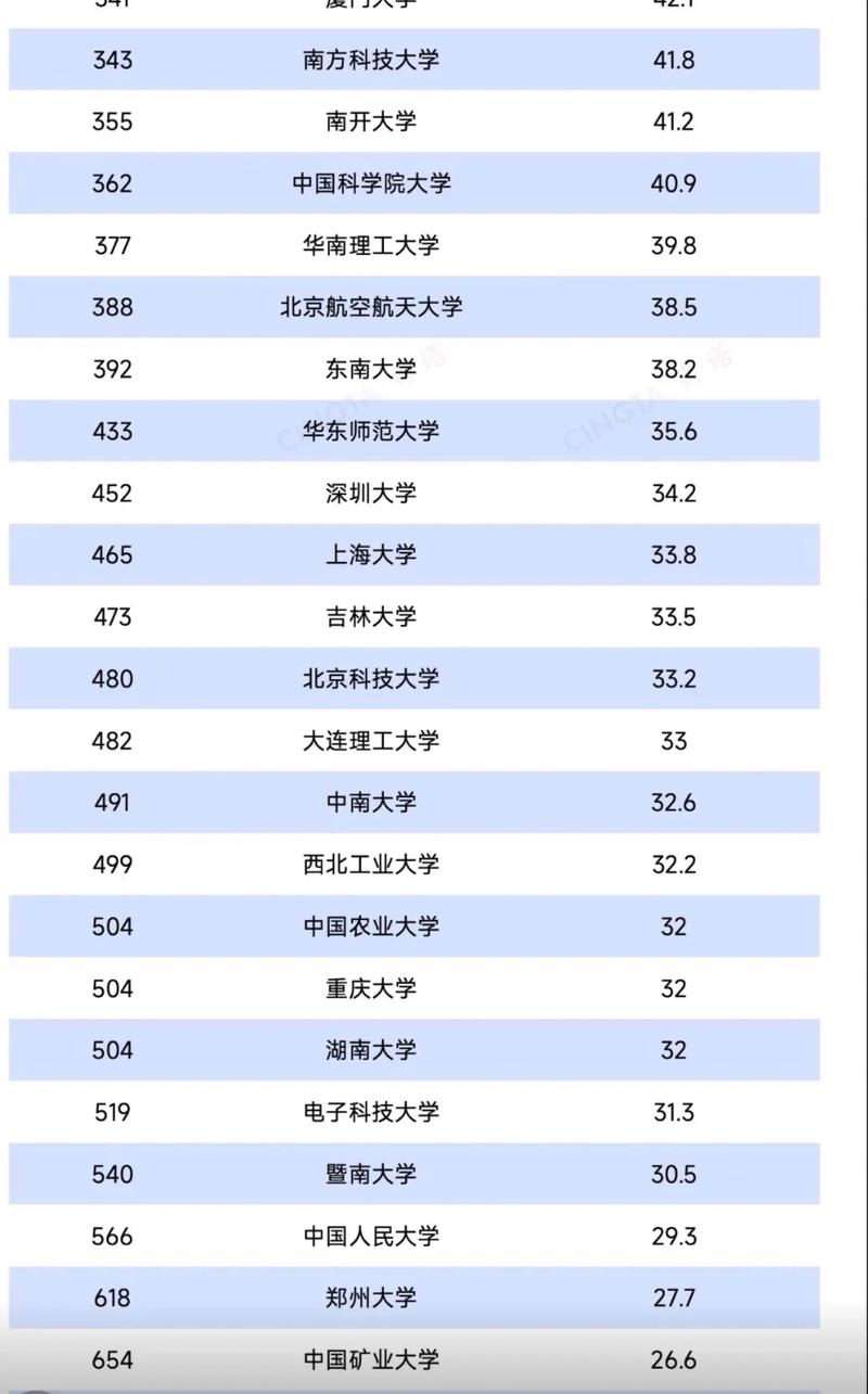 261分历史类能上什么大学（2026报考推荐）  第1张