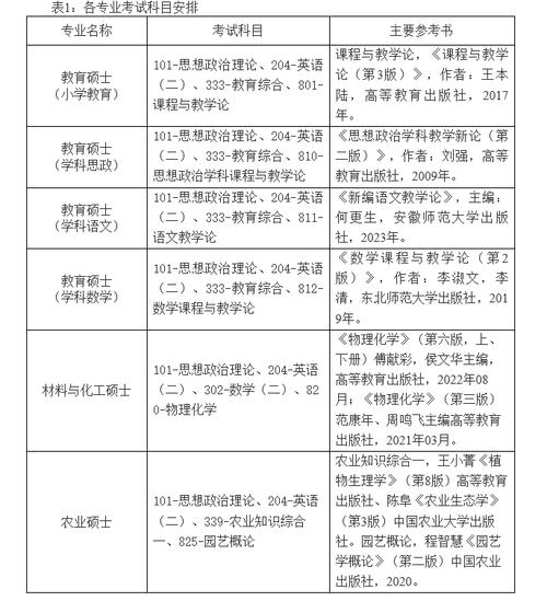 玉林师范学院在内蒙古录取分数线及位次、招生人数「2023-2025招生计划」  第1张