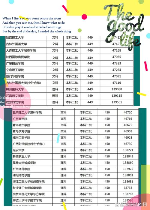 河北历史类450分能上什么学校2026(好大学有哪些) 第1张 河北历史类450分能上什么学校2026(好大学有哪些) 第1张