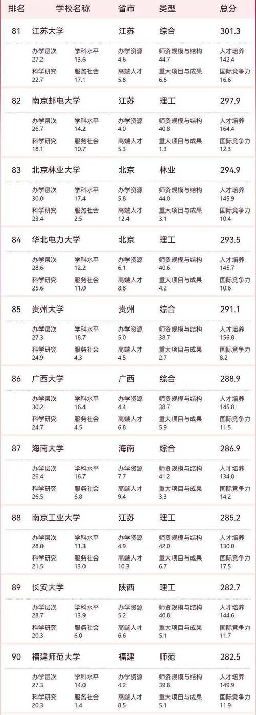 四平有哪些大学？四平的大学排名2026最新「附分数线」  第1张