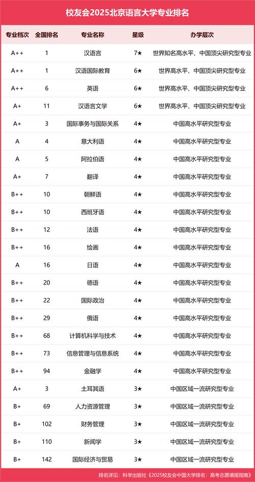 北京语言大学书法学专业好不好?排名怎么样 第1张 北京语言大学书法学专业好不好?排名怎么样 第1张