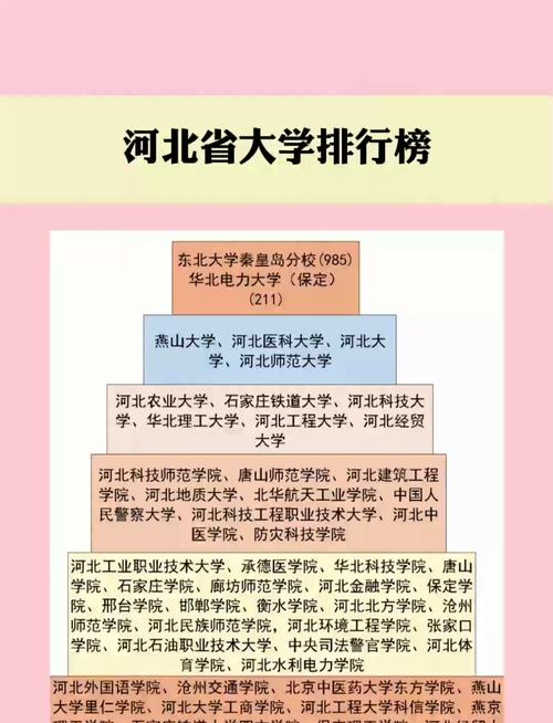 河北高考排名9000-10000位次能上什么大学（2026物理类）  第1张