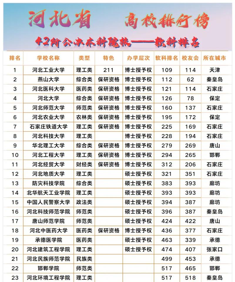 河北物理类200分能上什么好大学2026（附排名）  第1张