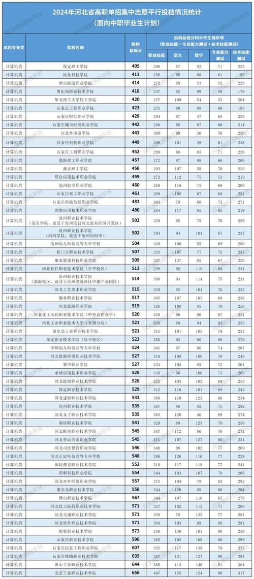 2025唐山师范学院录取分数线(在各省录取最低分是多少) 第1张 2025唐山师范学院录取分数线(在各省录取最低分是多少) 第1张