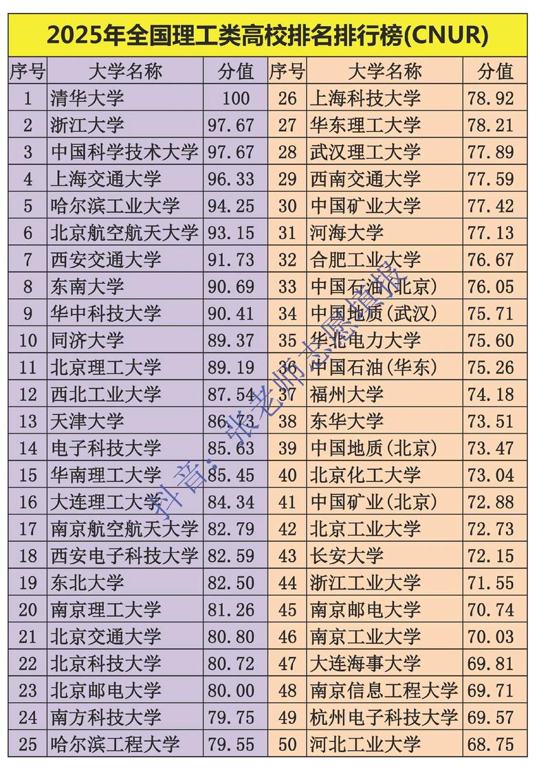 新疆理工类大学有哪些（2026最新排名榜）  第1张