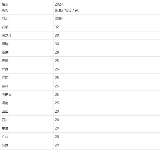 沧州师范学院2025年录取分数线（在各省录取最低分是多少）  第1张