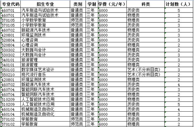 重庆海联职业技术学院在江西各专业2026招生人数、录取分数线(附:招生计划表) 第1张 重庆海联职业技术学院在江西各专业2026招生人数、录取分数线(附:招生计划表) 第1张