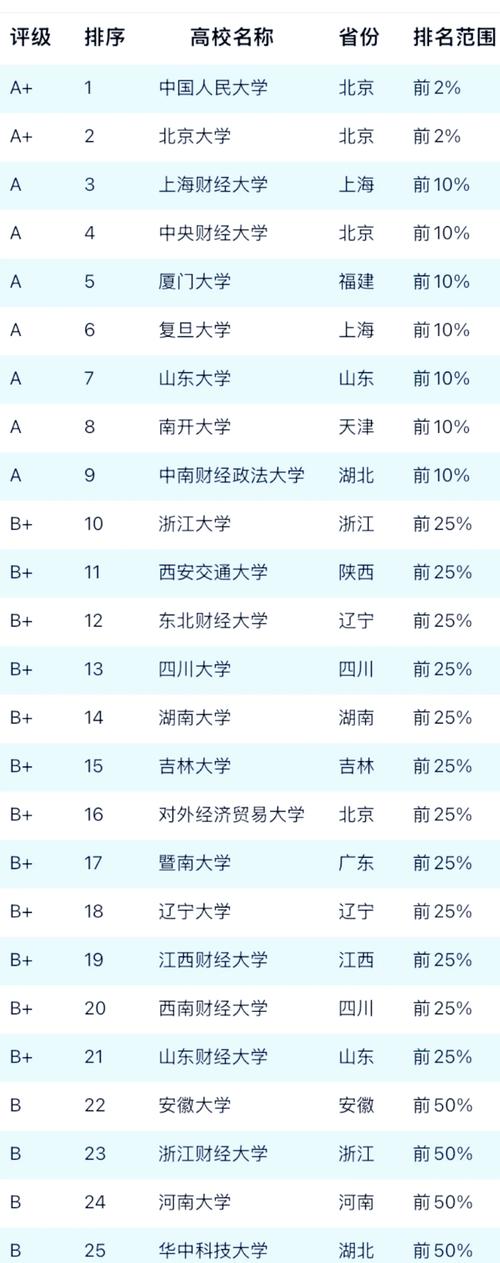 河北财政学专业大学排名及分数线（2026最新名单）  第1张