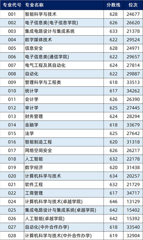 2026河北考生多少分能上杭州电子科技大学「附2022-2025录取分数线」  第1张