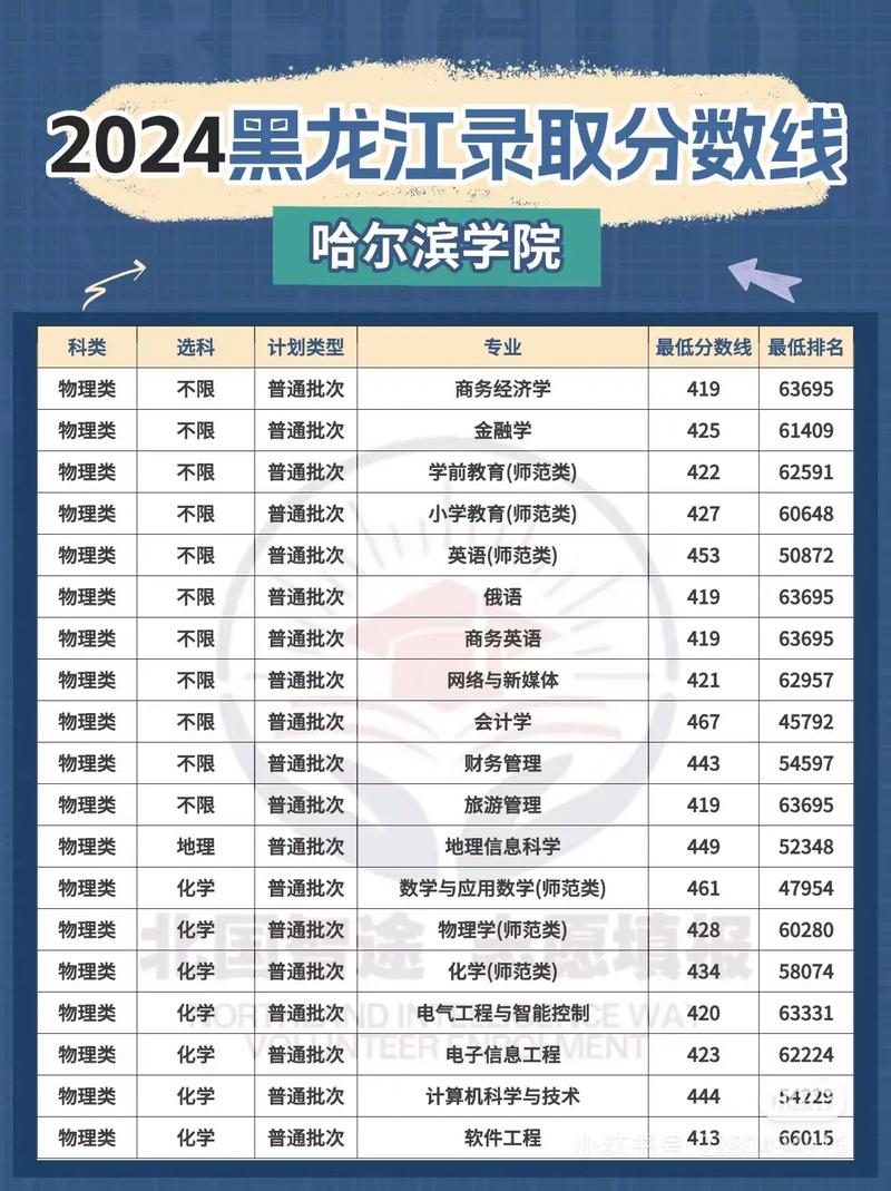 黑龙江物理类505分能考上什么大学「2026好大学推荐」  第1张