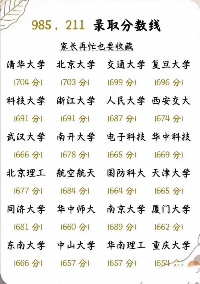 418分历史类能上什么大学(2026报考推荐) 第1张 418分历史类能上什么大学(2026报考推荐) 第1张