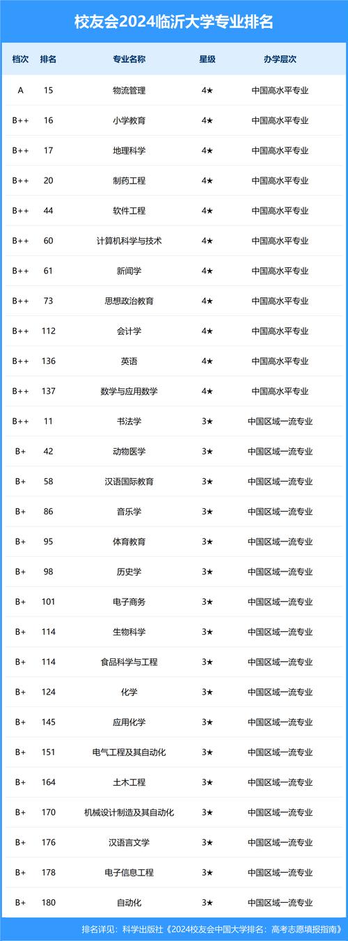 临沂有哪些大学？临沂的大学排名2026最新（附分数线）  第1张