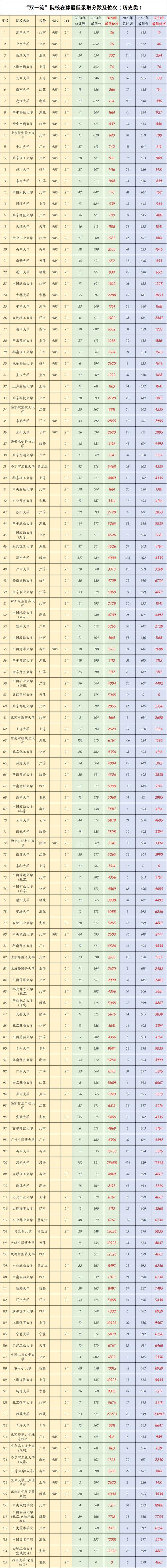 河南高考历史类排名107000-108000位次能上什么大学（2026）  第1张