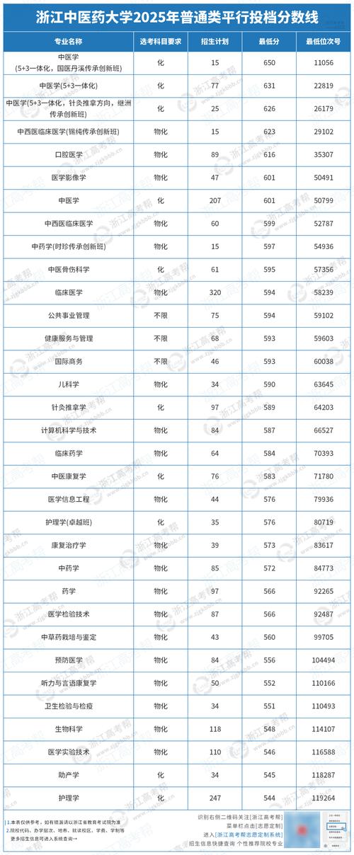 2026河北考上浙江药科职业大学要多少分(附2024-2025录取分数线) 第1张 2026河北考上浙江药科职业大学要多少分(附2024-2025录取分数线) 第1张