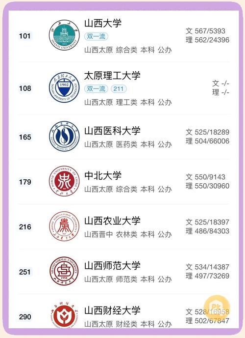 长治有哪些大学?长治的大学排名2026最新(附分数线) 第1张 长治有哪些大学?长治的大学排名2026最新(附分数线) 第1张