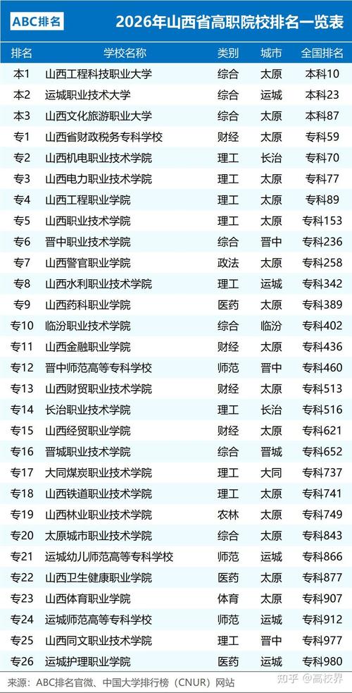 晋城有哪些大学？晋城的大学排名2026最新「附分数线」  第1张