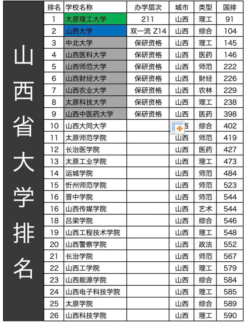太原有哪些大学?太原的大学排名2026最新(附分数线) 第1张 太原有哪些大学?太原的大学排名2026最新(附分数线) 第1张