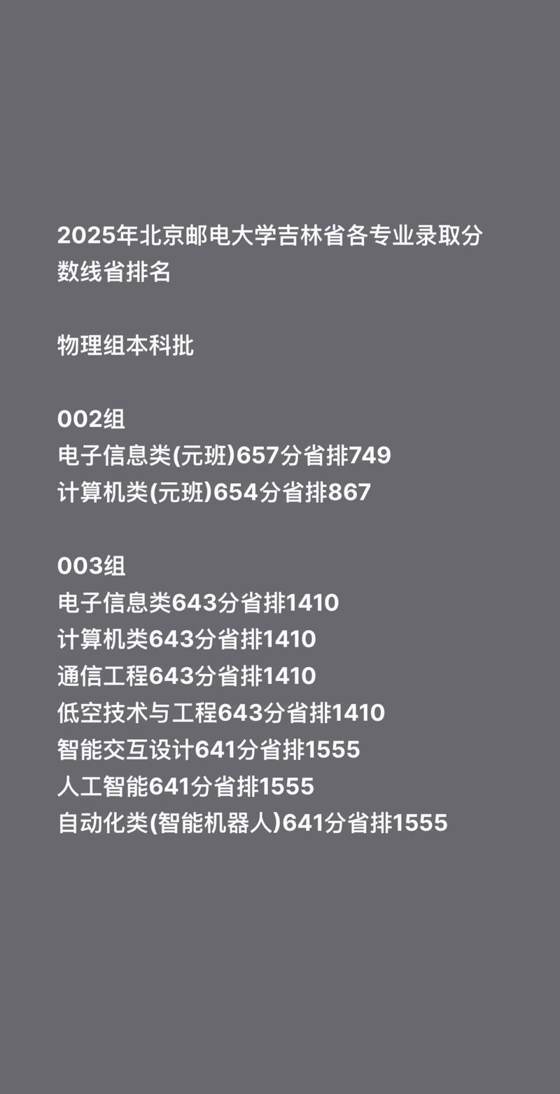 北京邮电大学各专业在吉林招生人数、录取分数线2026（附：招生计划表）  第1张
