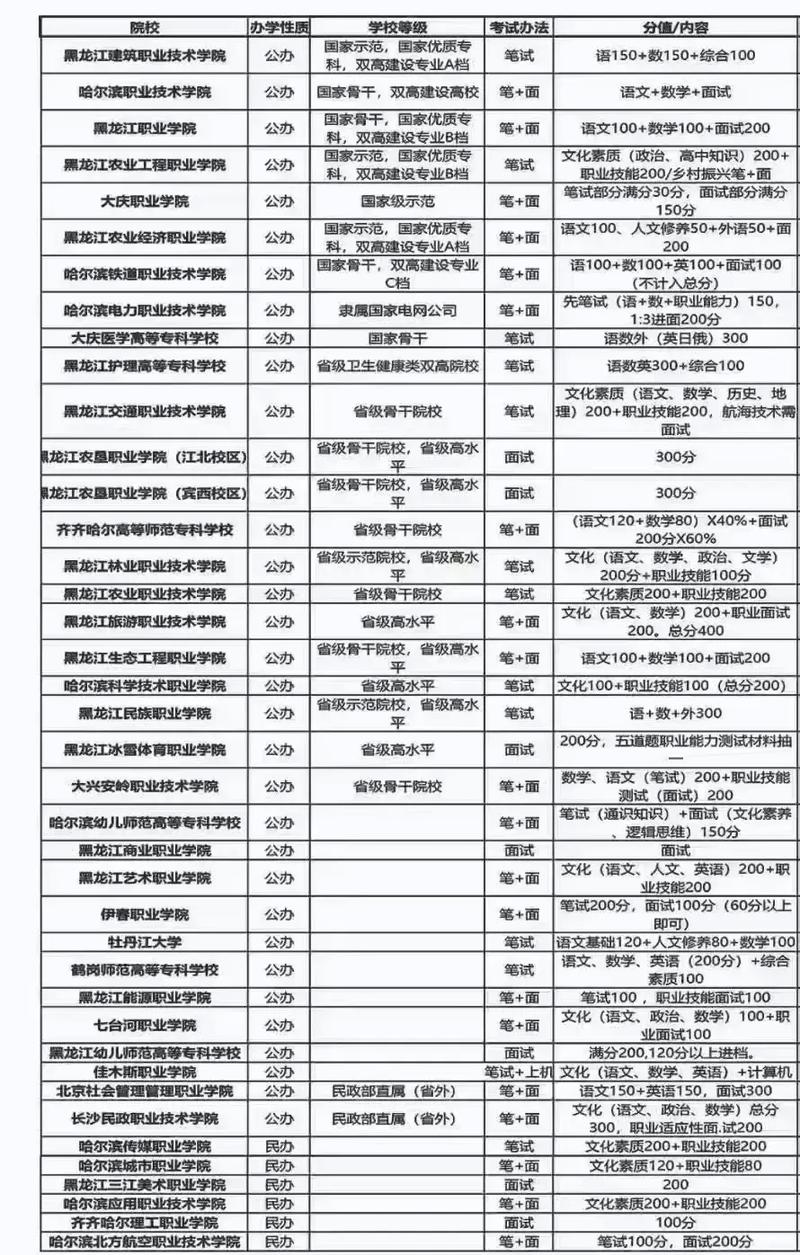 黑龙江微电子科学与工程专业大学排名及分数线(2026最新名单) 第1张 黑龙江微电子科学与工程专业大学排名及分数线(2026最新名单) 第1张