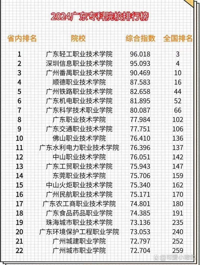 广东现代物流管理专业大专院校排名及分数线（2026最新名单）  第1张