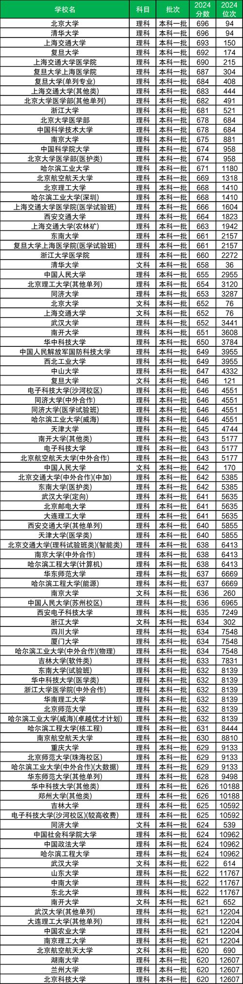 河南高考历史类排名153000-154000位次能上什么大学(2026) 第1张 河南高考历史类排名153000-154000位次能上什么大学(2026) 第1张